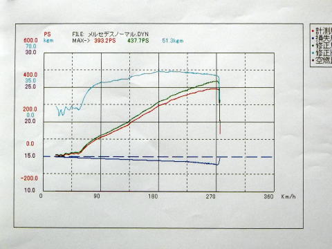 MERCEDES_C63_20